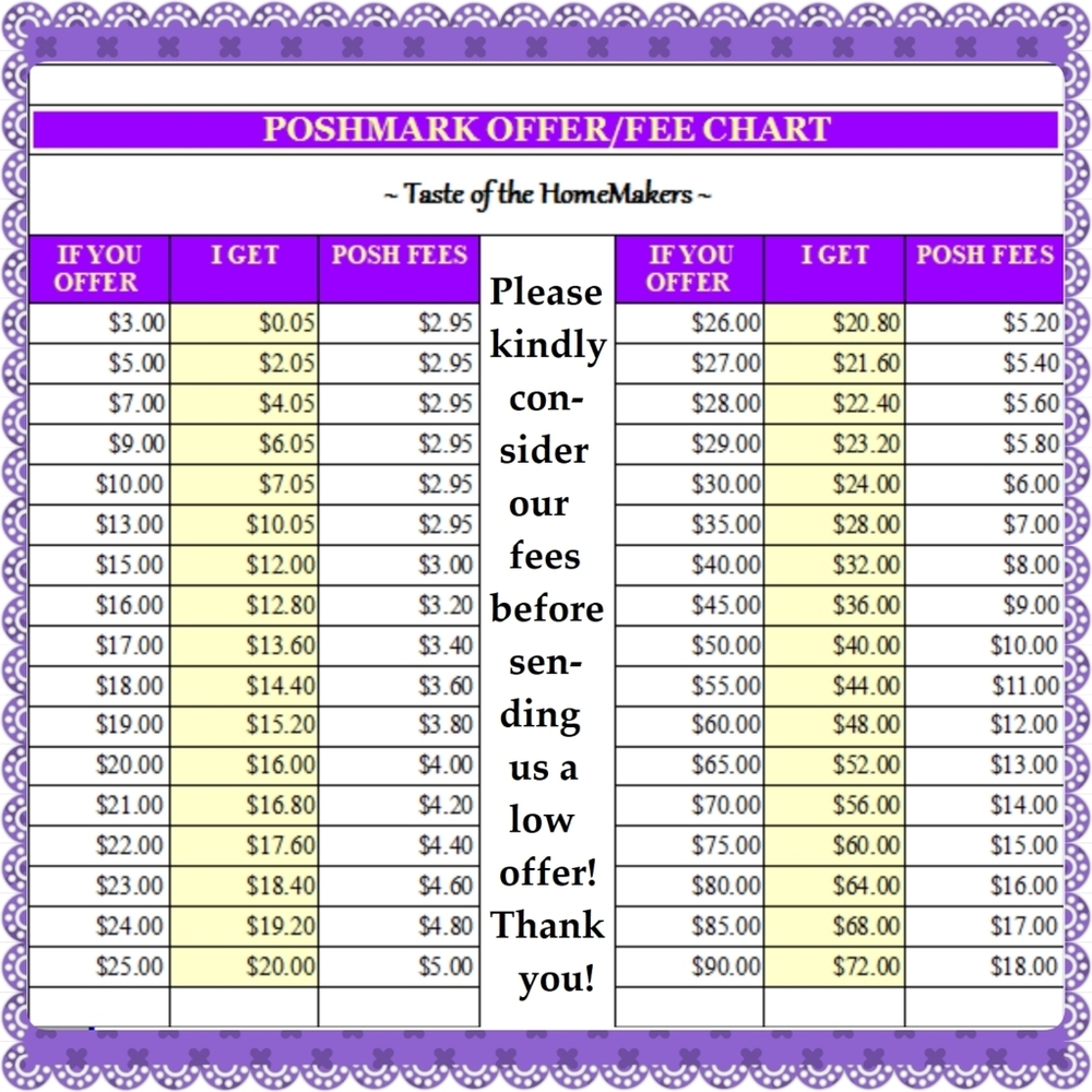 Poshmark Fees Chart